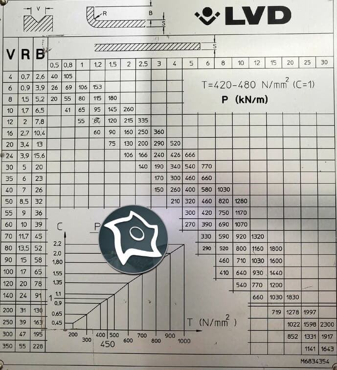 Листогибочный гидравлический пресс с ЧПУ LVD PPEB 170/3050-ID16118
