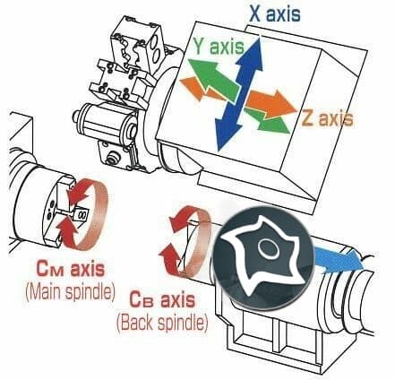Токарно-фрезерный станок c осью Y и ЧПУ TSUGAMI M08 SYE-ID16451
